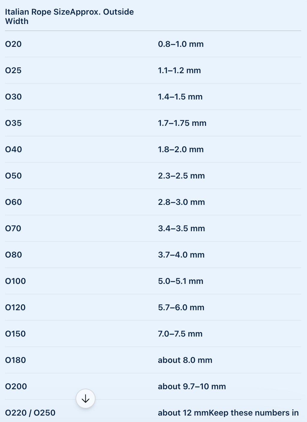 A size reference chart listing Italian rope sizes from O20 to O220 with approximate outside widths in millimeters on a pale blue background.