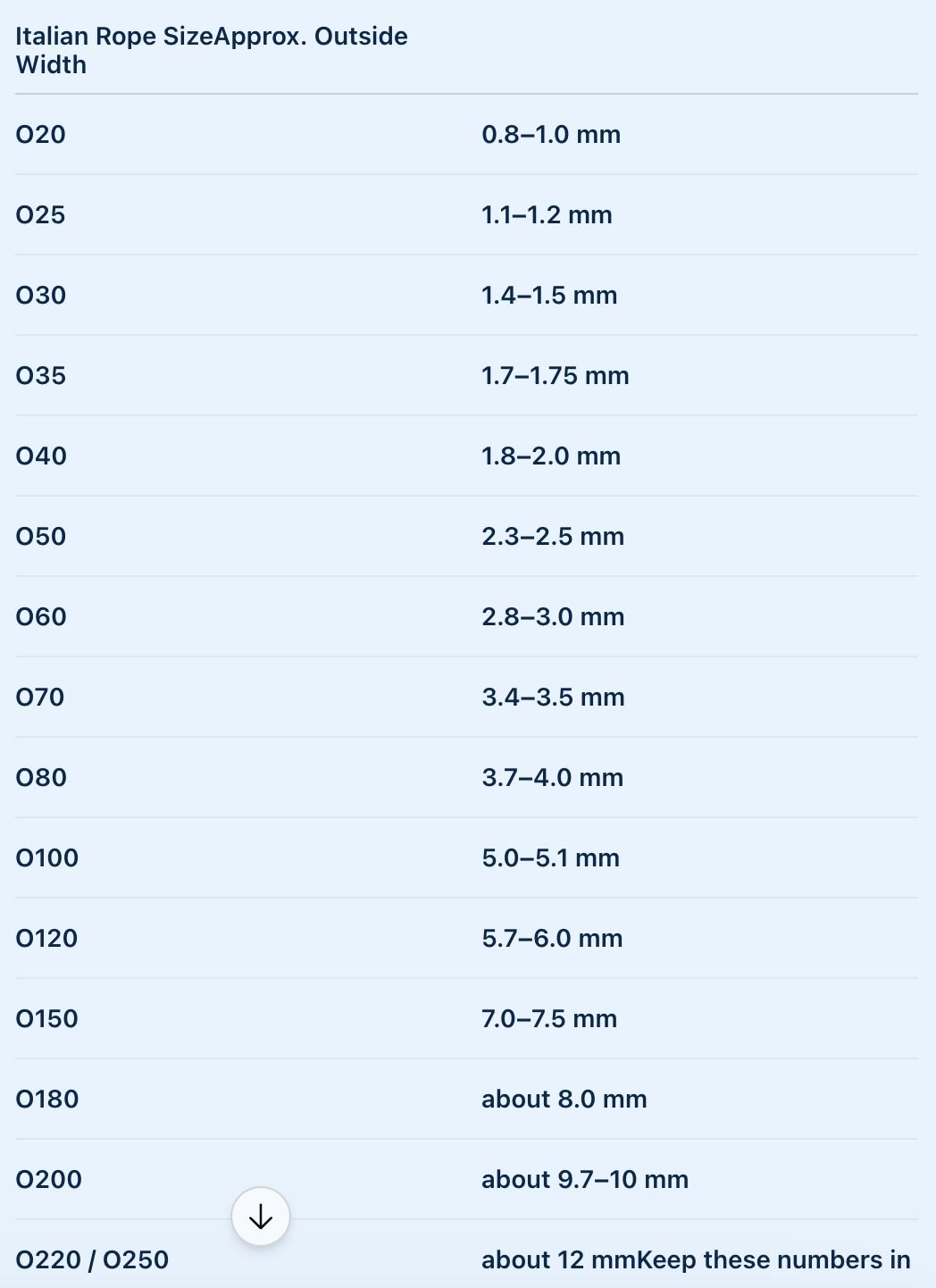 A size reference chart listing Italian rope sizes from O20 to O220 with approximate outside widths in millimeters on a pale blue background.